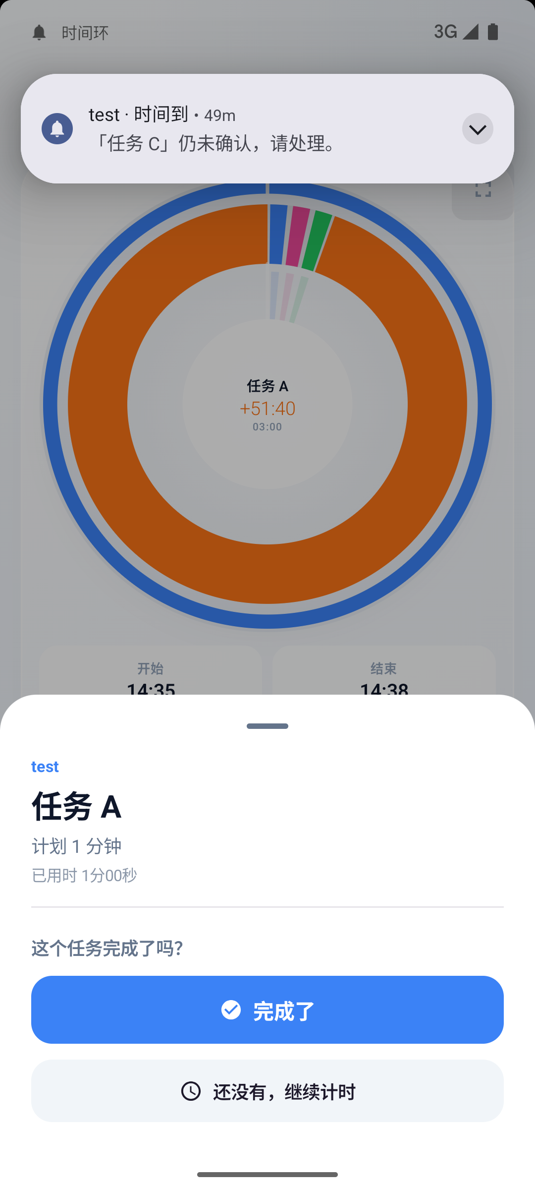 环形视图